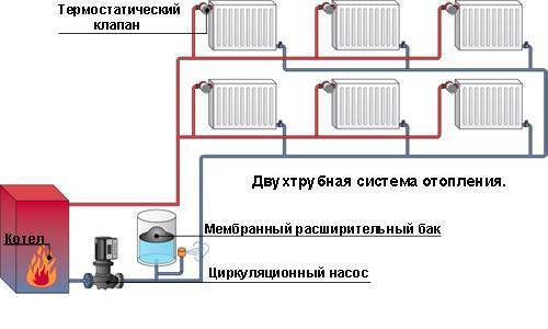 Система отопления закрытого типа в частном доме схемы разводки