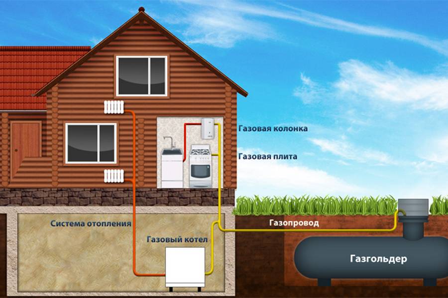 Газгольдер, солярка или бензин: чем выгоднее отапливать дом? вы удивитесь результату | беседка | дзен