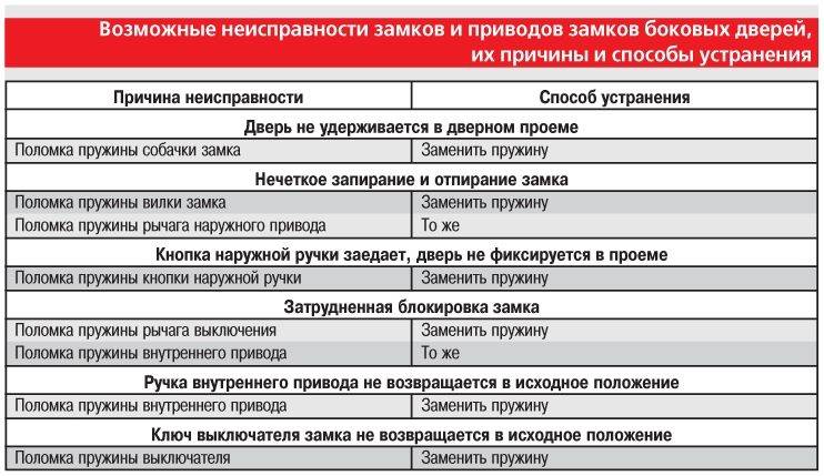 Как починить выключатель света – инструкция по ремонту