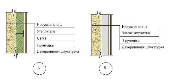 Виды и особенности теплой штукатурки для внутренних работ