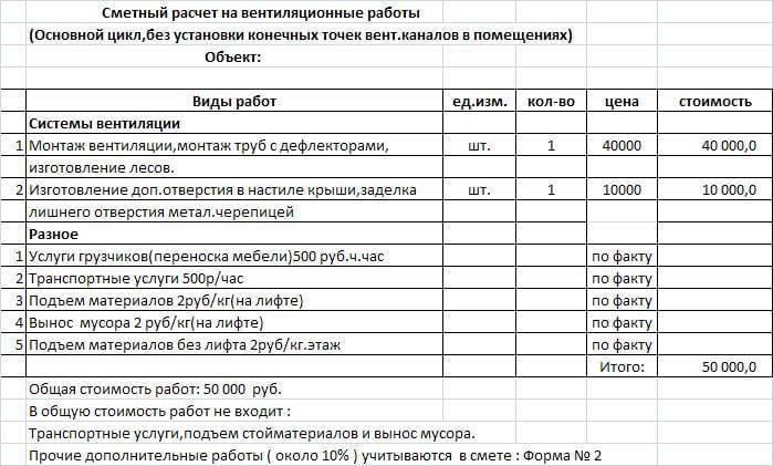 Сметный расчет монтажа кондиционера