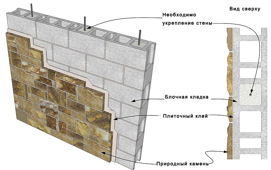Цокольный камень: виды искусственного камня