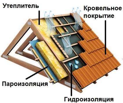 Минплиты: технические характеристики, критерии выбора + сравнение производителей