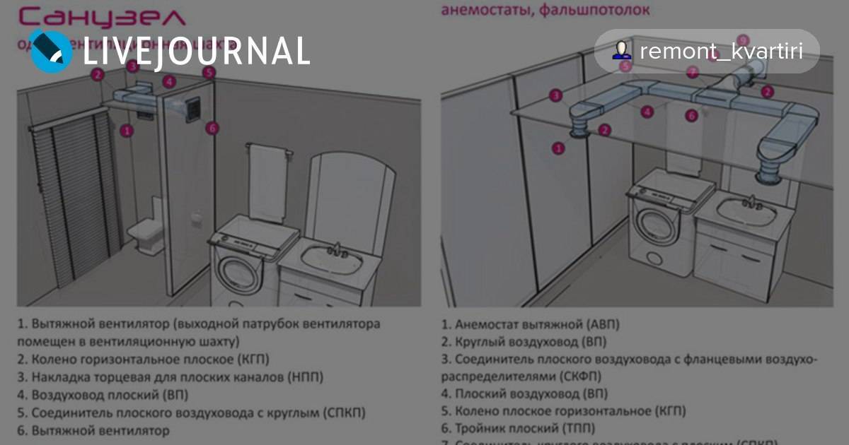 Установка вентилятора в ванной и туалете. схема подключения