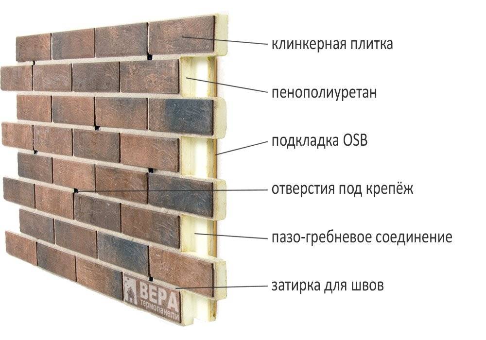 Фасад дома клинкерной плитки, виды материала и техника нанесения