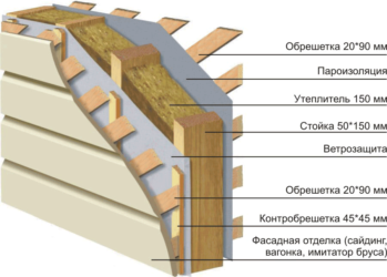 Строим каркасный дом своими руками: пошаговая инструкция, фото+видео