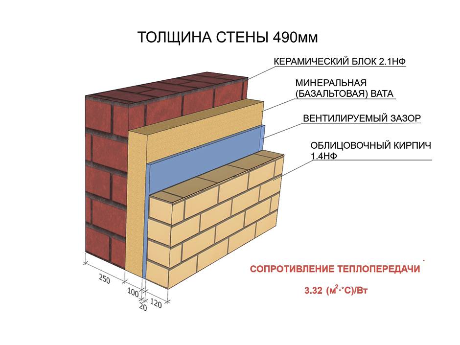 Утепление кирпичной стены изнутри: варианты материалов, критерии выбора, технология монтажа