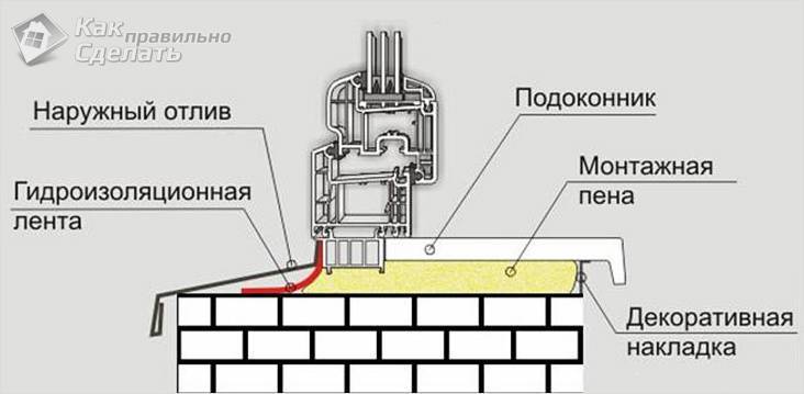 Установка подоконника на пластиковые окна самостоятельно