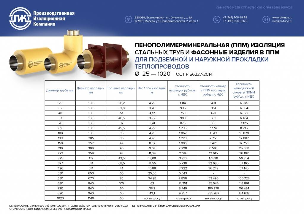 Срок службы водопроводных труб оцинкованных, пластиковых, стальных в квартире по снип