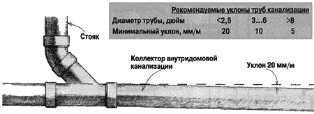Какие трубы лучше для наружной канализации: материалы и свойства
