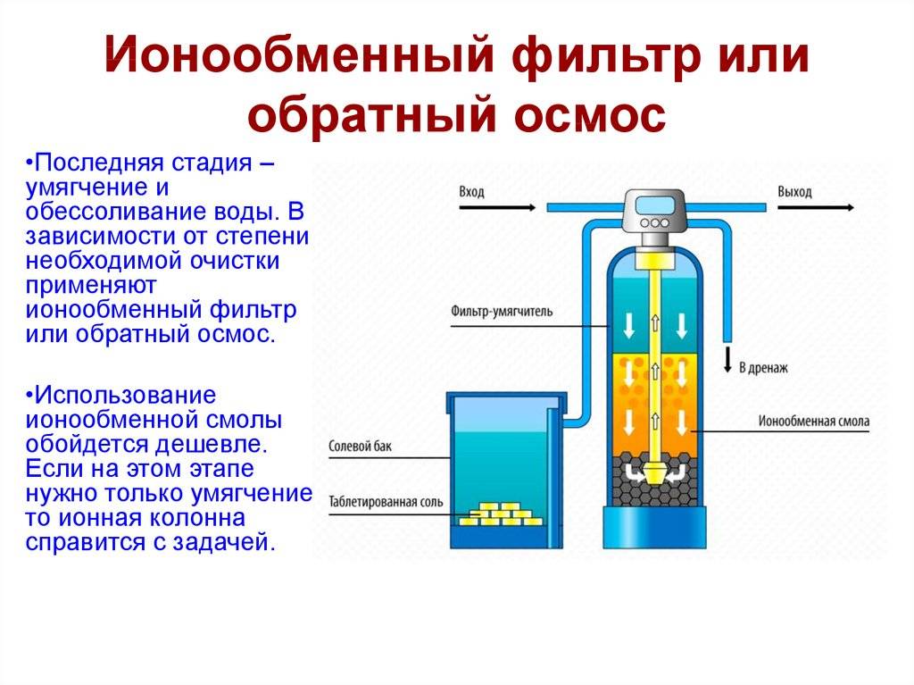 Что такое ионообменный фильтр для очищения воды: как выбрать, принцип работы и устройство