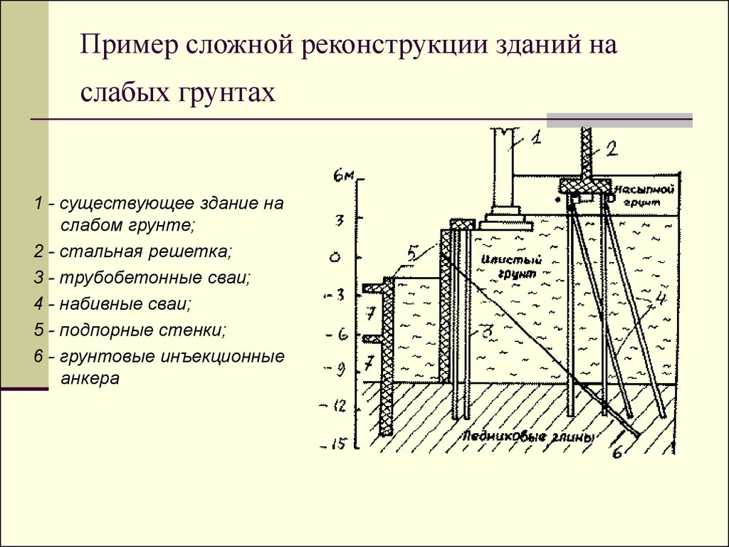 Какой фундамент лучше на глине (типы глинистого грунта)