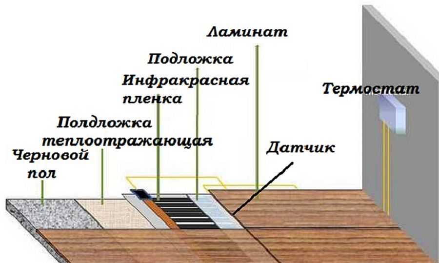 Теплый пол под паркетную доску - варианты, плюсы и минусы