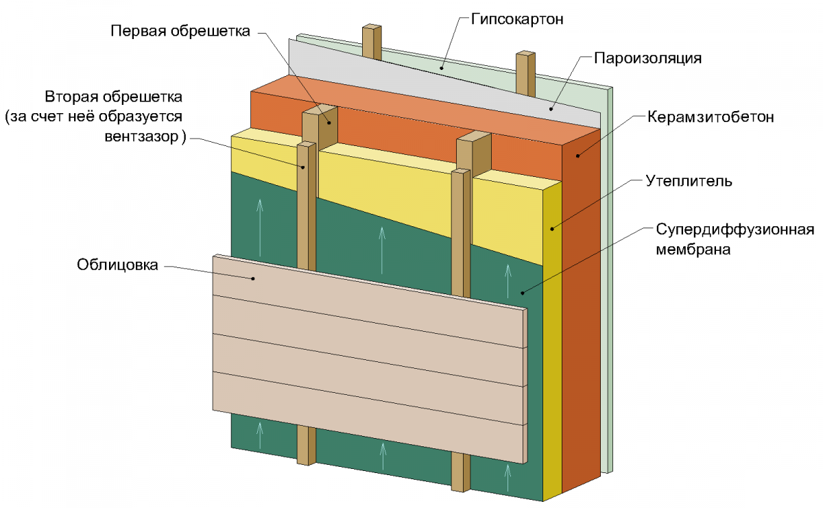 Как и чем утеплить баню, сауну, парную изнутри и снаружи