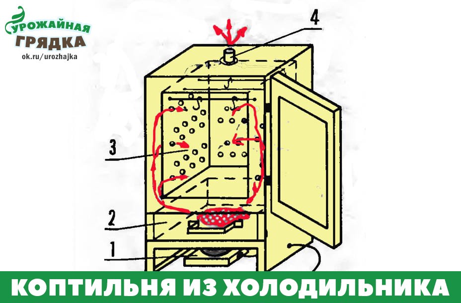 Электрическая коптильня