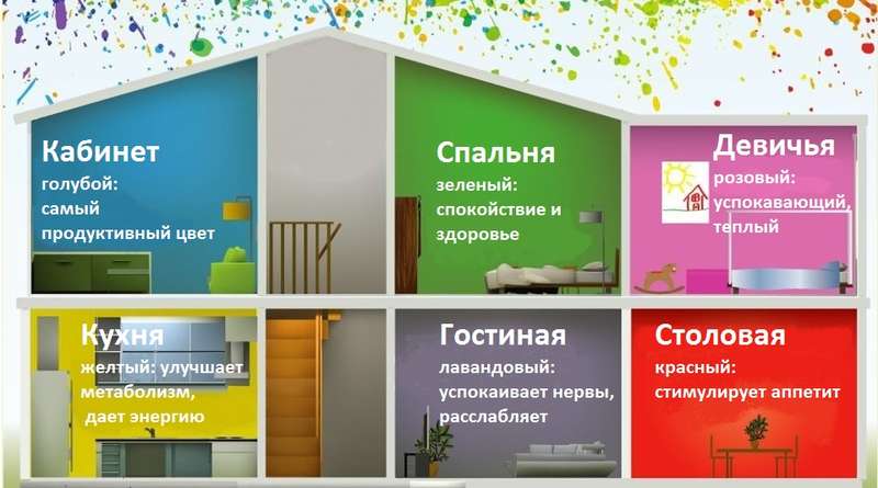 Оранжевая мебель: 100 фото современных идей дизайна интерьера