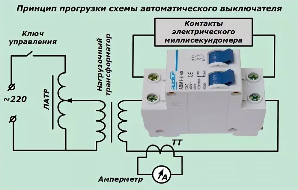Проверка автоматического выключателя | электрика в квартире, ремонт бытовых электроприборов