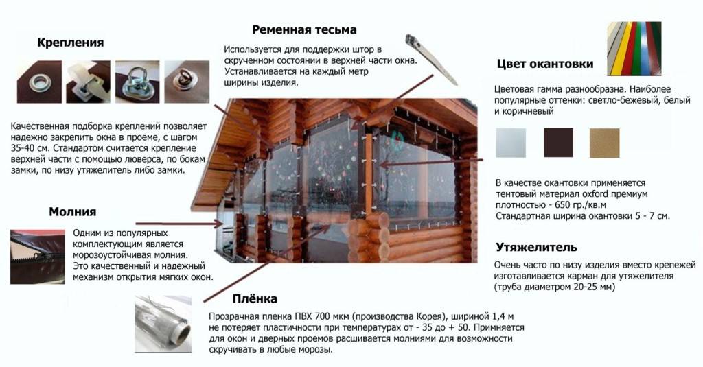 Мягкие окна своими руками: плюсы и минусы, сфера применения, монтаж