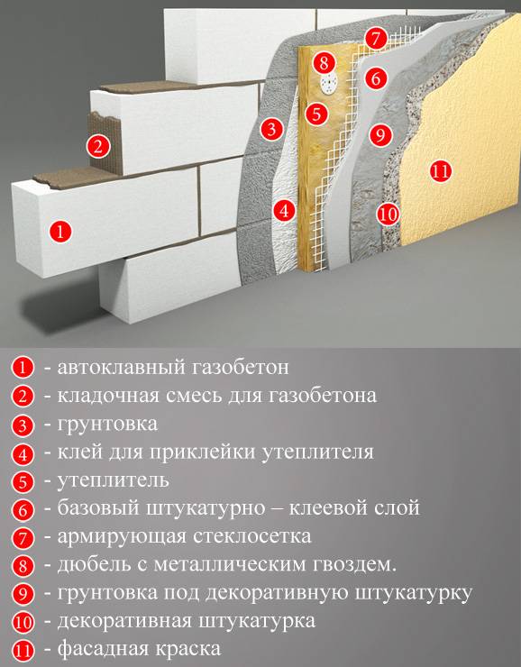 Фасадная и внутренняя штукатурка для газобетона: чем и как правильно штукатурить газоблоки, отделка стен после выравнивания