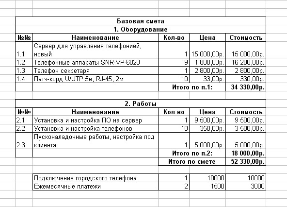 Смета на кондиционирование пример тсн