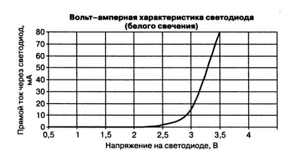 Светодиодные светильники (led): виды, особенности, варианты оформления