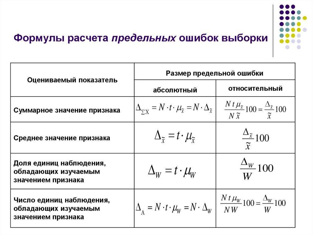 Расчет стоков отводимой воды для хозяйственной и дождевой канализации