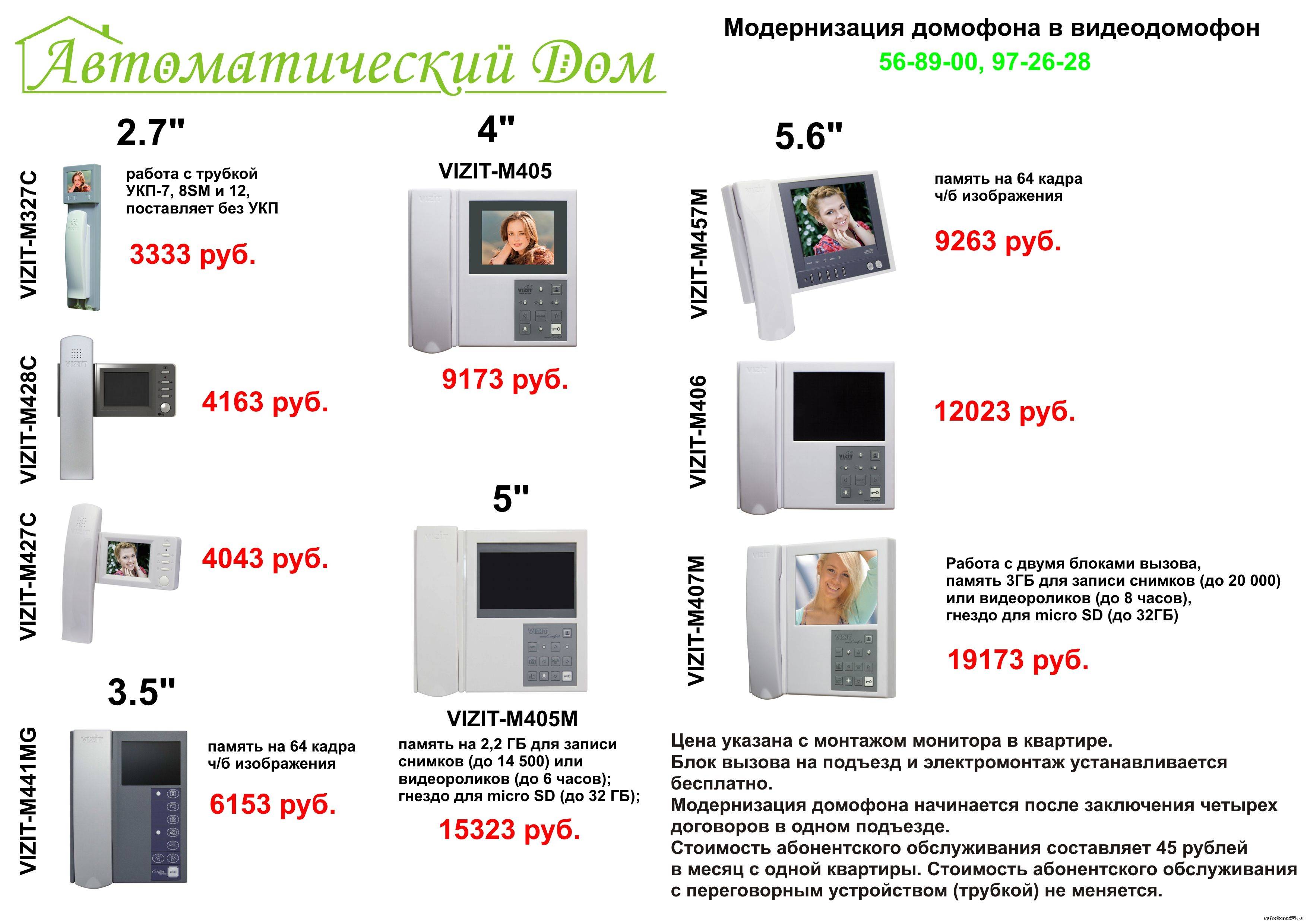 15 лучших видеодомофонов - рейтинг 2023 | ???? рейтинг лучшего | дзен