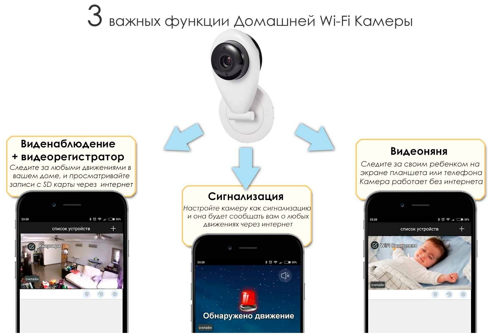 Организуем видеонаблюдение из смартфона: подбор камер, установка приложений, настройка