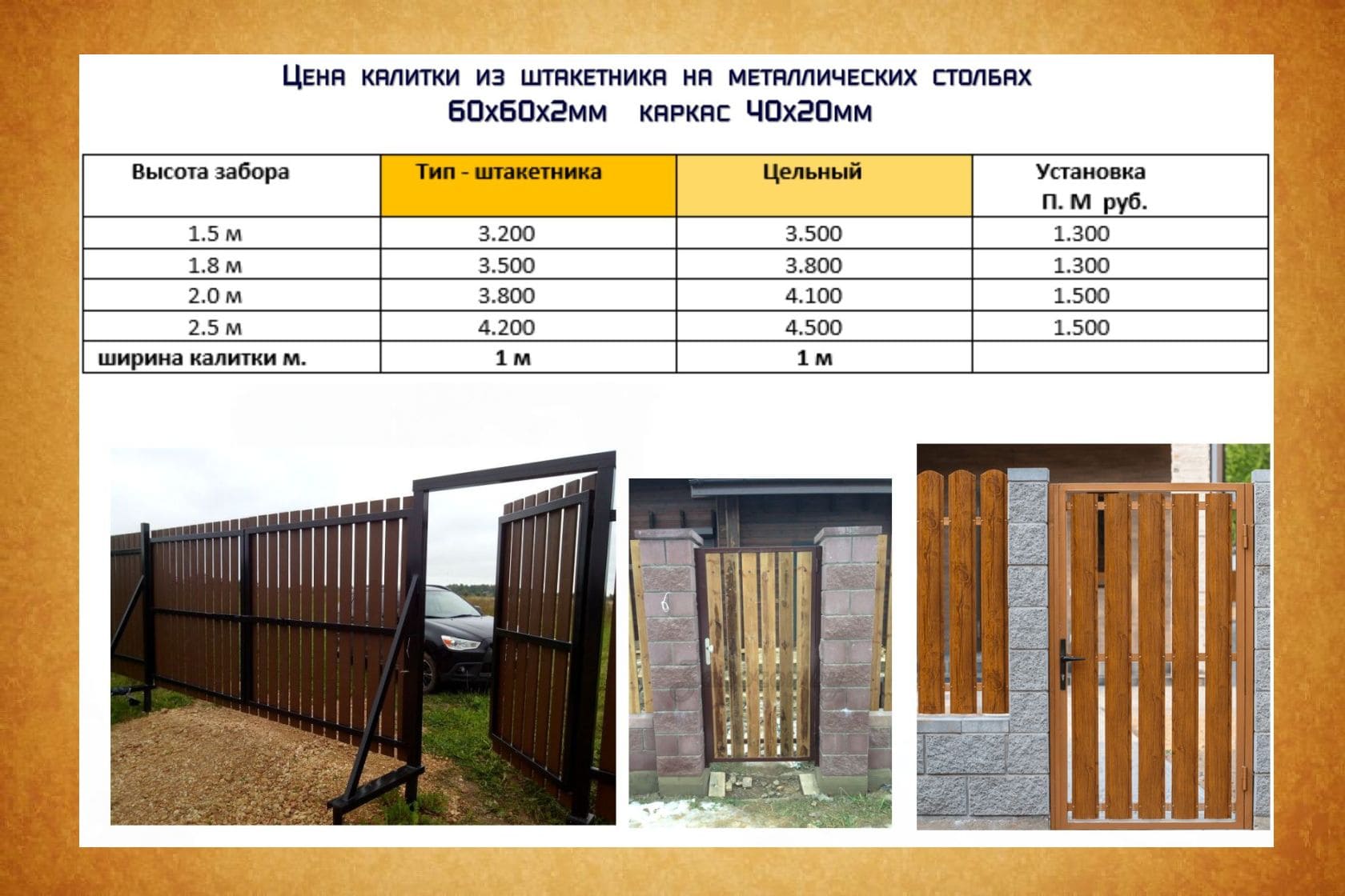 Какого размера делать ворота, калитку в частном доме