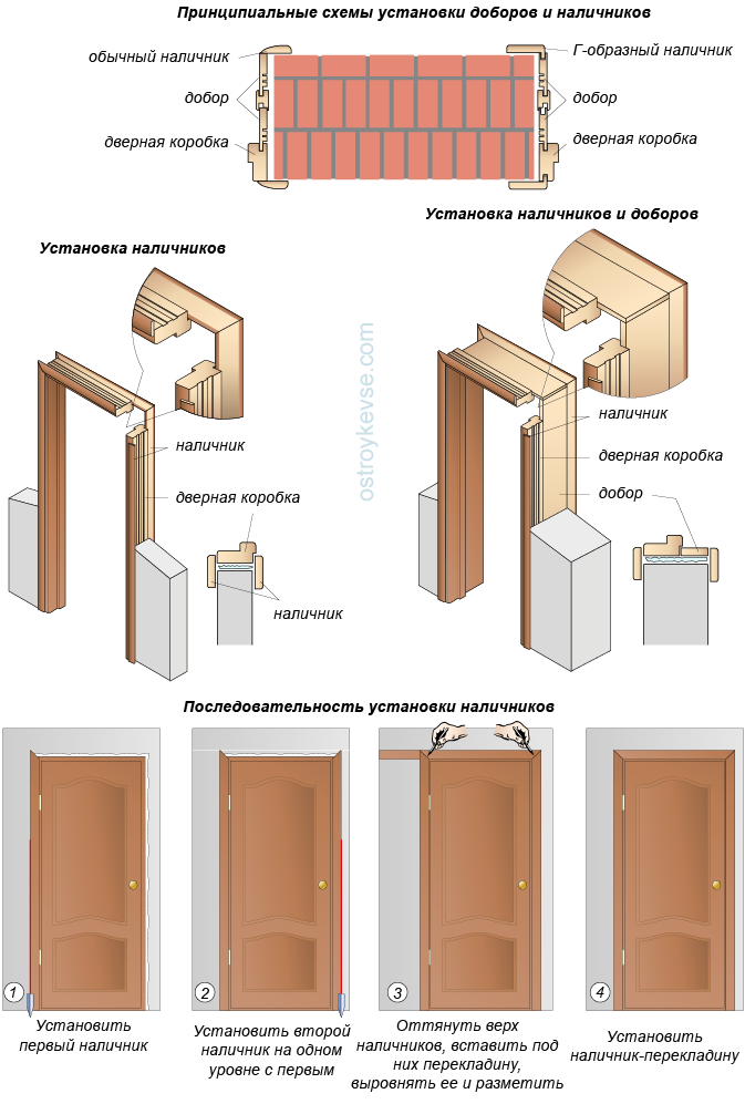 Установка дверной коробки: порядок и рекомендации для новичков