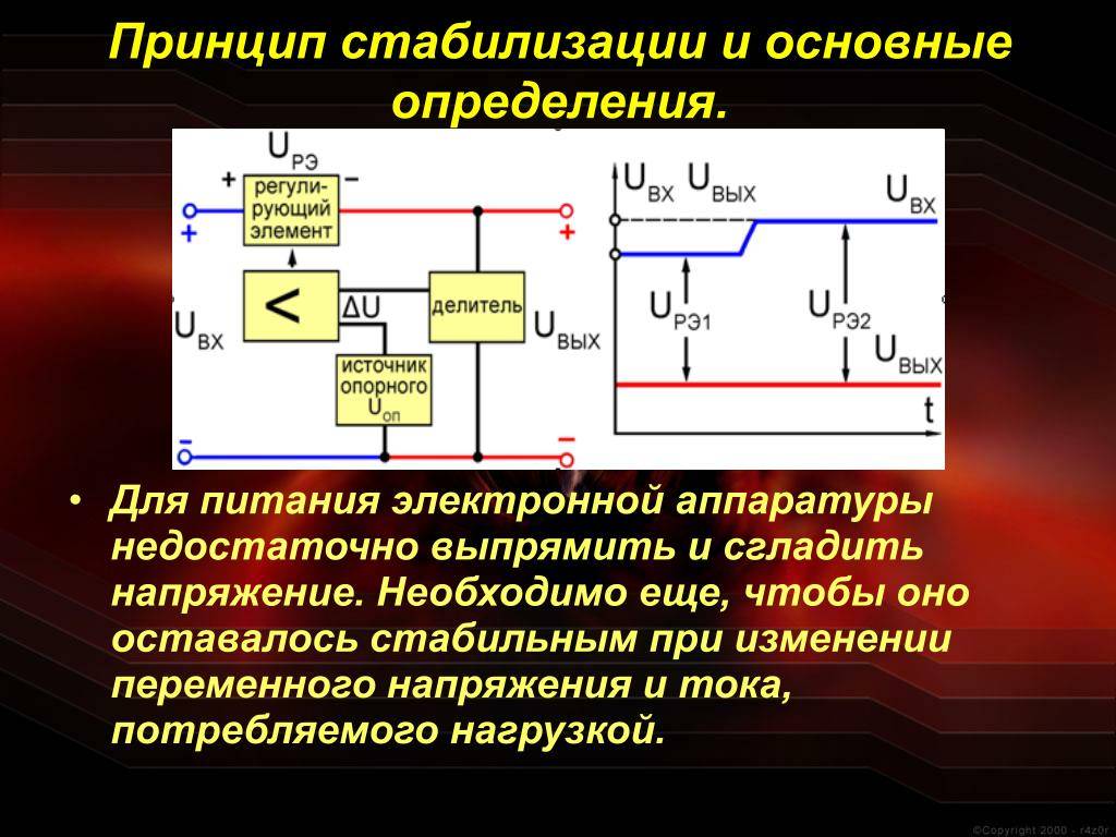 Конструктивные особенности и принцип работы стабилизаторов напряжения