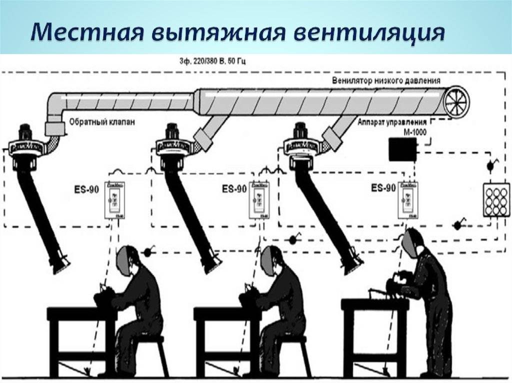 Вентиляция производственных помещений: обзор систем воздухообмена
