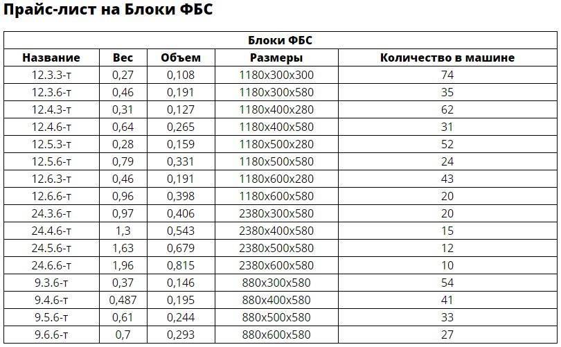 Бетонный блок вес