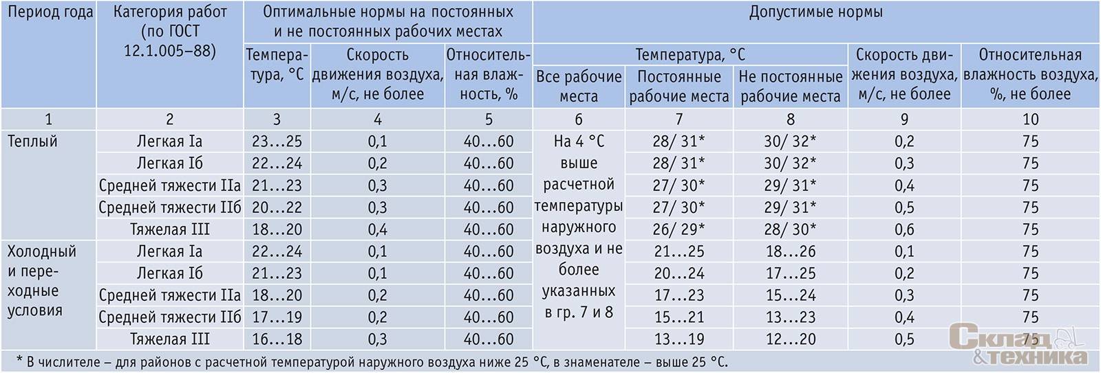 Датчики кондиционера: температуры, высокого и низкого давления