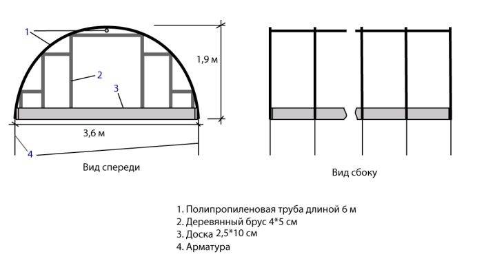 Теплица из пластиковых труб своими руками. сборка легкой конструкции