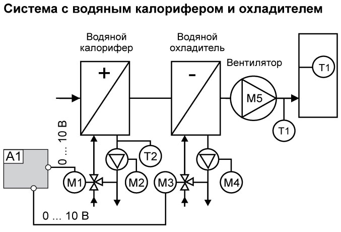 Смесительный узел для вентиляции