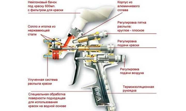 16 советов, какой краскопульт выбрать