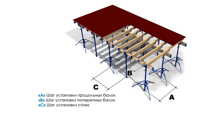 Устройство опалубки монолитных стен