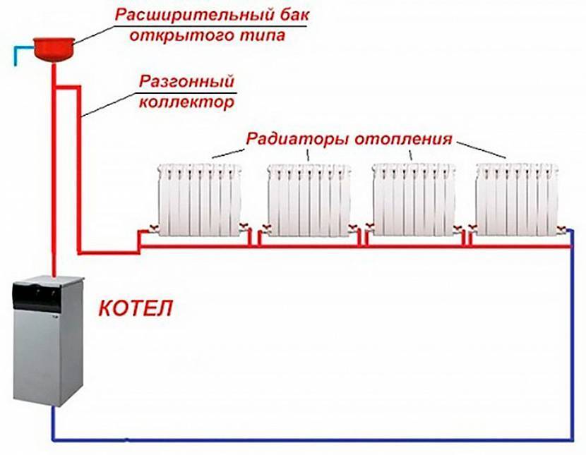 Паровое отопление: что это такое, как работает, преимущества и недостатки