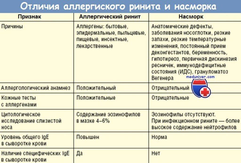 Субфебрильная температура тела после коронавируса, орви, пневмонии – эл клиника