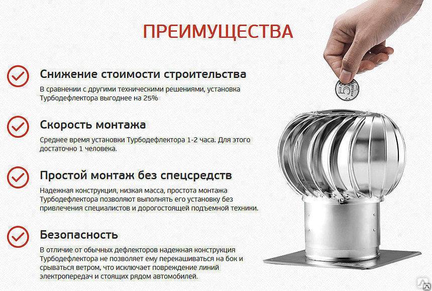 Рейтинг лучших вентиляционных дефлекторов на 2023 год