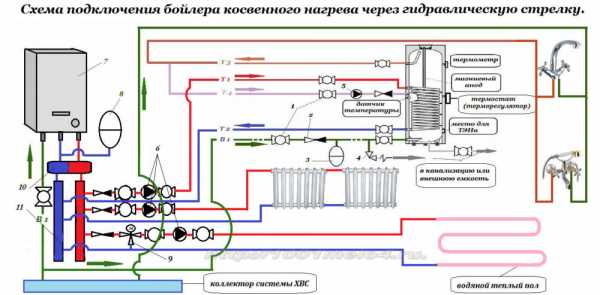 Обвязка бойлера косвенного нагрева с рециркуляцией: схема подключения