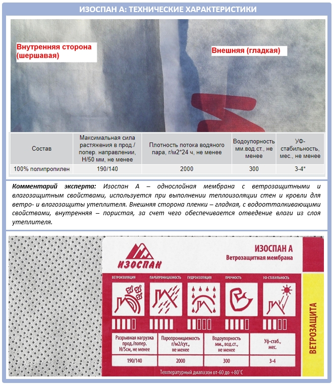 Укладка пароизоляции на потолок как правильно, монтаж, какой стороной класть и крепить