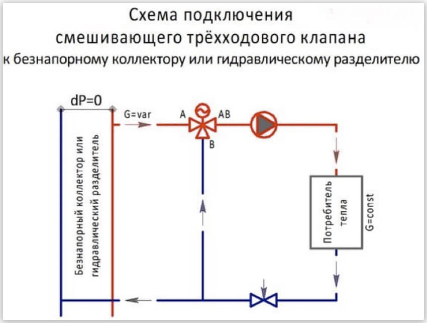 Котельные: строительство под ключ, проектирование и комплектация