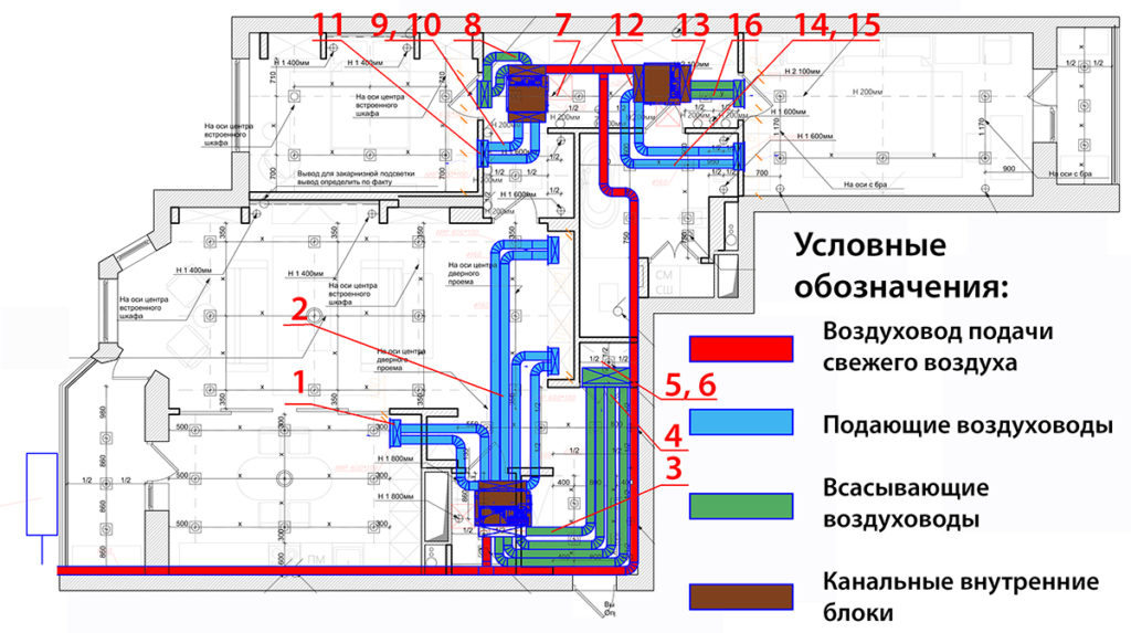Вентиляция дома. классификация и расчет систем вентиляции дома