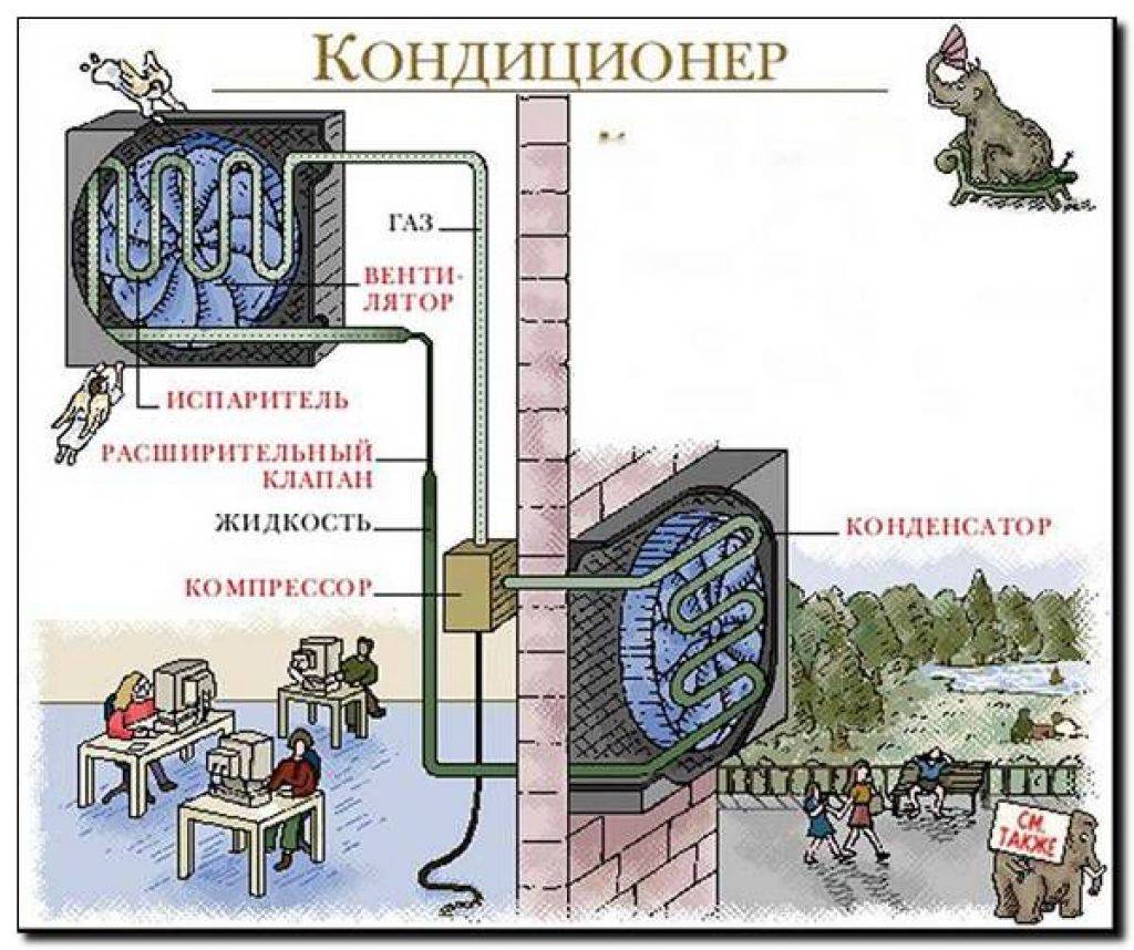 Почему кондиционер не дует теплым воздухом в режиме обогрева: причины - все о строительстве