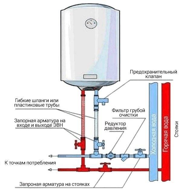 Предохранительный клапан для водонагревателя: принцип работы, разновидности, монтаж