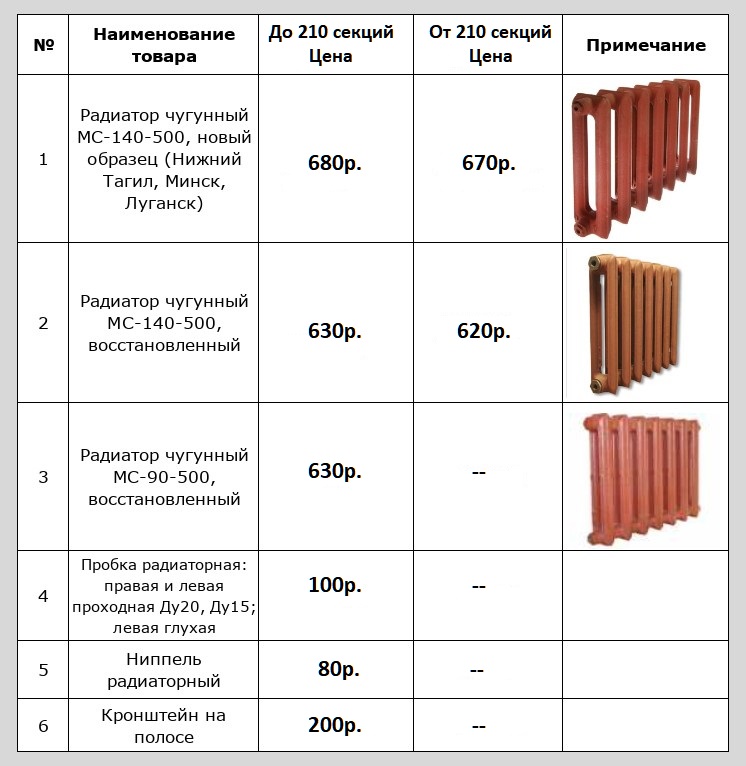 Технические характеристики чугунных радиаторов отопления