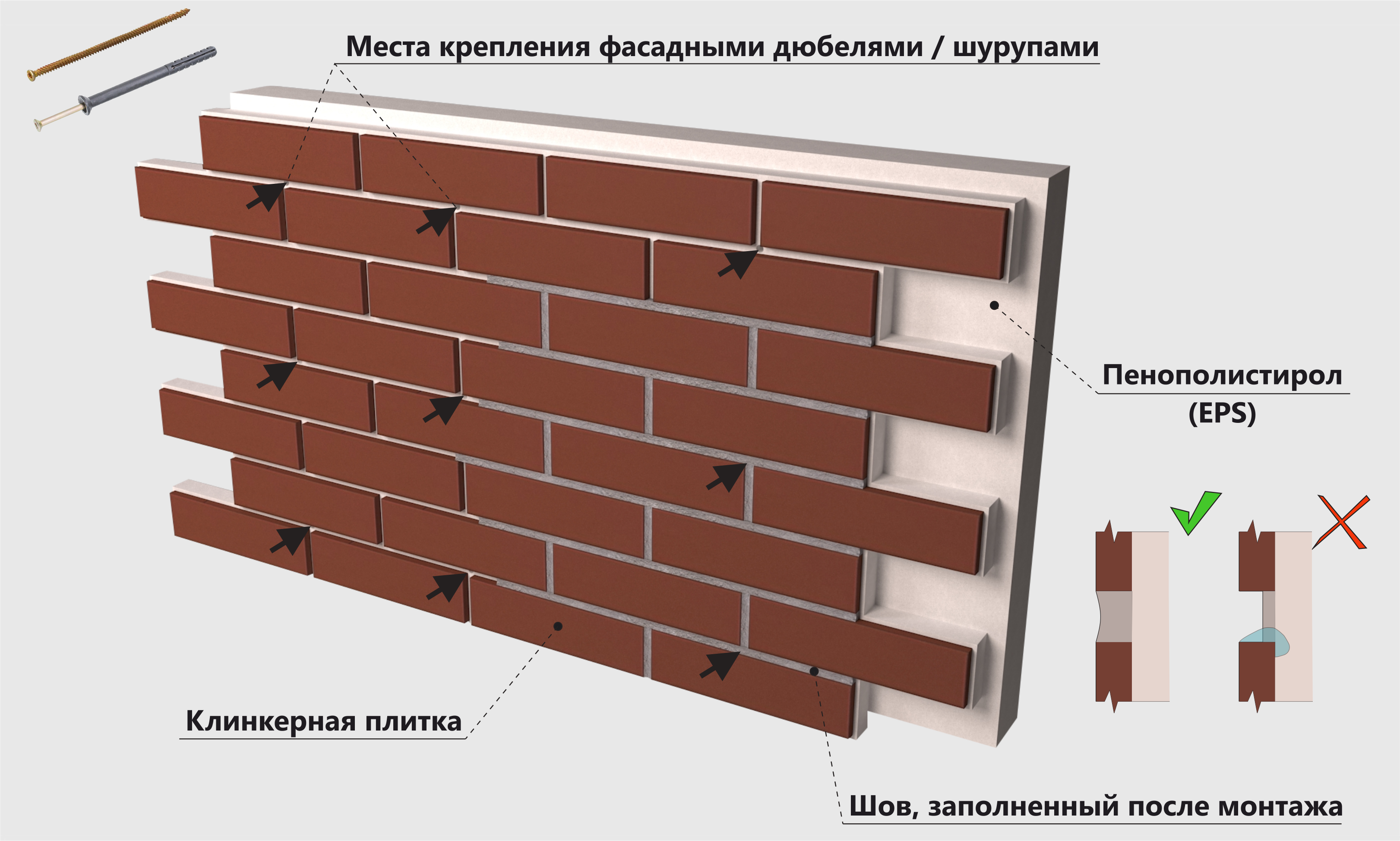 Технология отделки фасада дома клинкерной плиткой своими руками