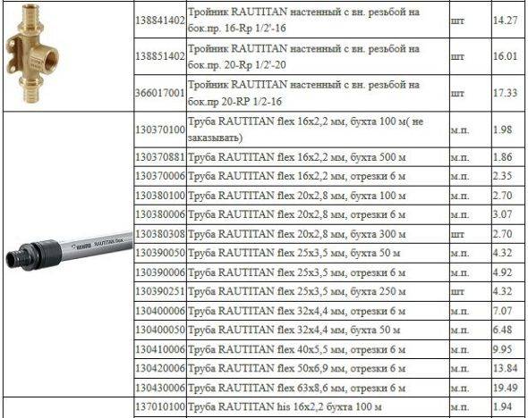Прокладка трубы прайс. Труба Rehau RAUTITAN Flex 16-63 мм. Труба Рехау 16l250. Армированный трубы Rehau. Таблица с фитингами Рехау.